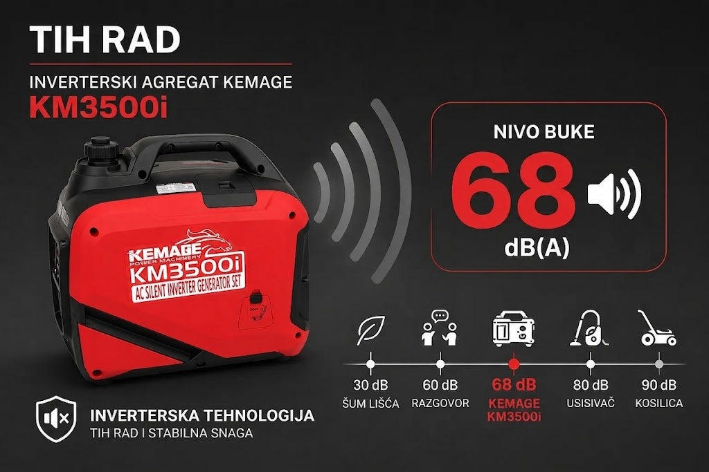 AGREGAT SILENT DUAL FUELKM3500i BOLZZ